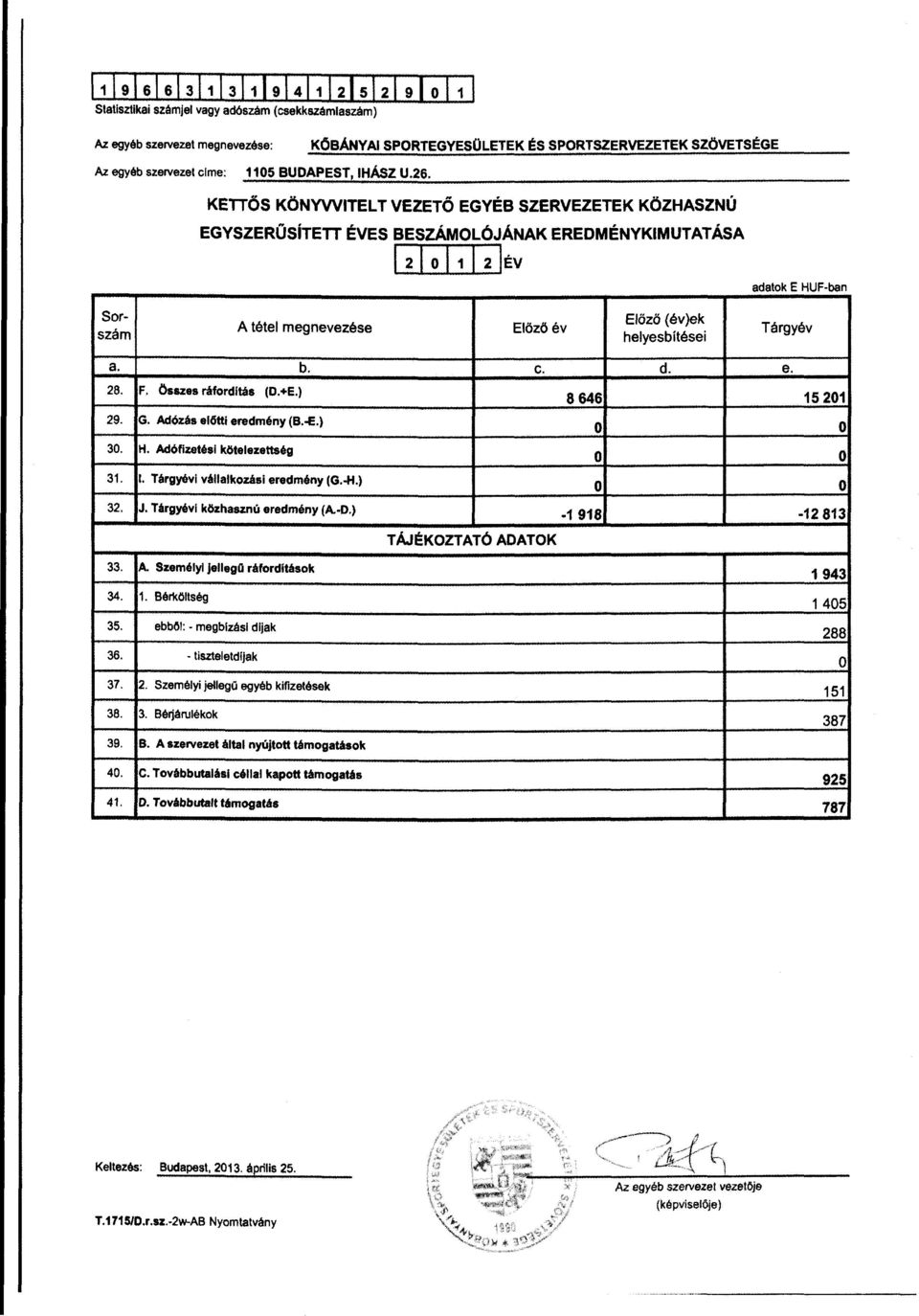 KETTŐS KÖNYWITEL T VEZETŐ EGYÉB SZERVEZETEK KÖZHASZNÚ EGYSZERŰSÍTETT ÉVES BESZÁMOLÓJÁNAK EREDMÉNYKIMUTATÁSA l 21 0 11 l 2 'ÉV adatk E HUF-ban Srszám A tétel megnevezése Elözö év Elözö (év)ek