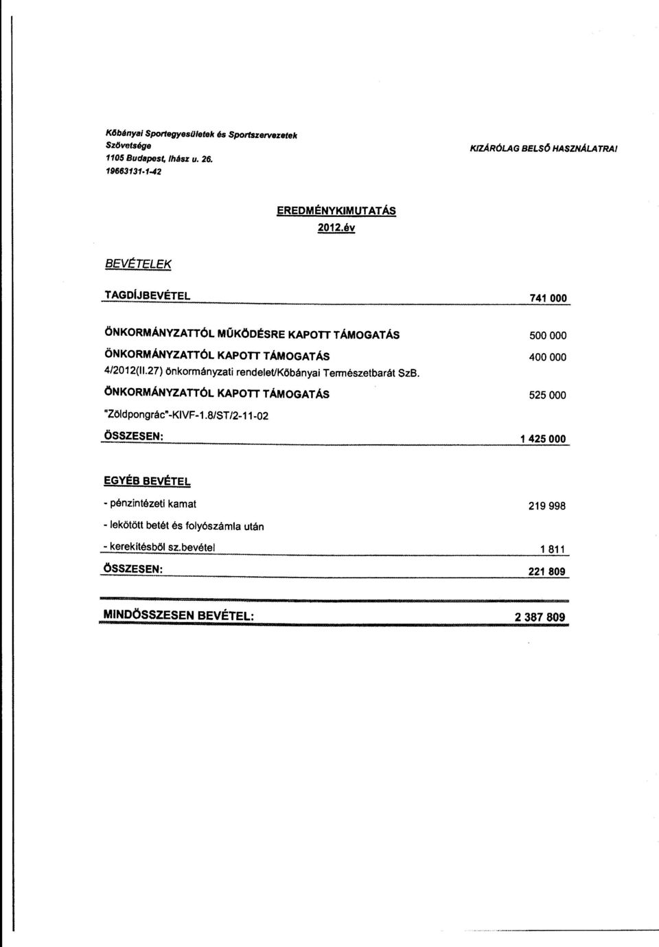 27) önkrmányzati rendelet/kőbányai Természetbarát SzB. ÖNKORMÁNYZATTÓL KAPOTT TÁMOGATÁS 500 OOO 400 OOO 525 OOO "Zöldpngrác"-KIVF-1.