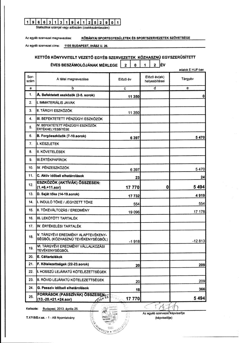 Év Srszám A tétel megnevezése Előző év adatk E HUF-ban Előző év( ek) Tárgyév helyesbítése i a b c d e 1. A. Befektetett eszközök (2 5. srk) 11 350 2. l. IMMATERIÁLIS JAVAK 3. ll. TÁRGYl ESZKÖZÖK 4.