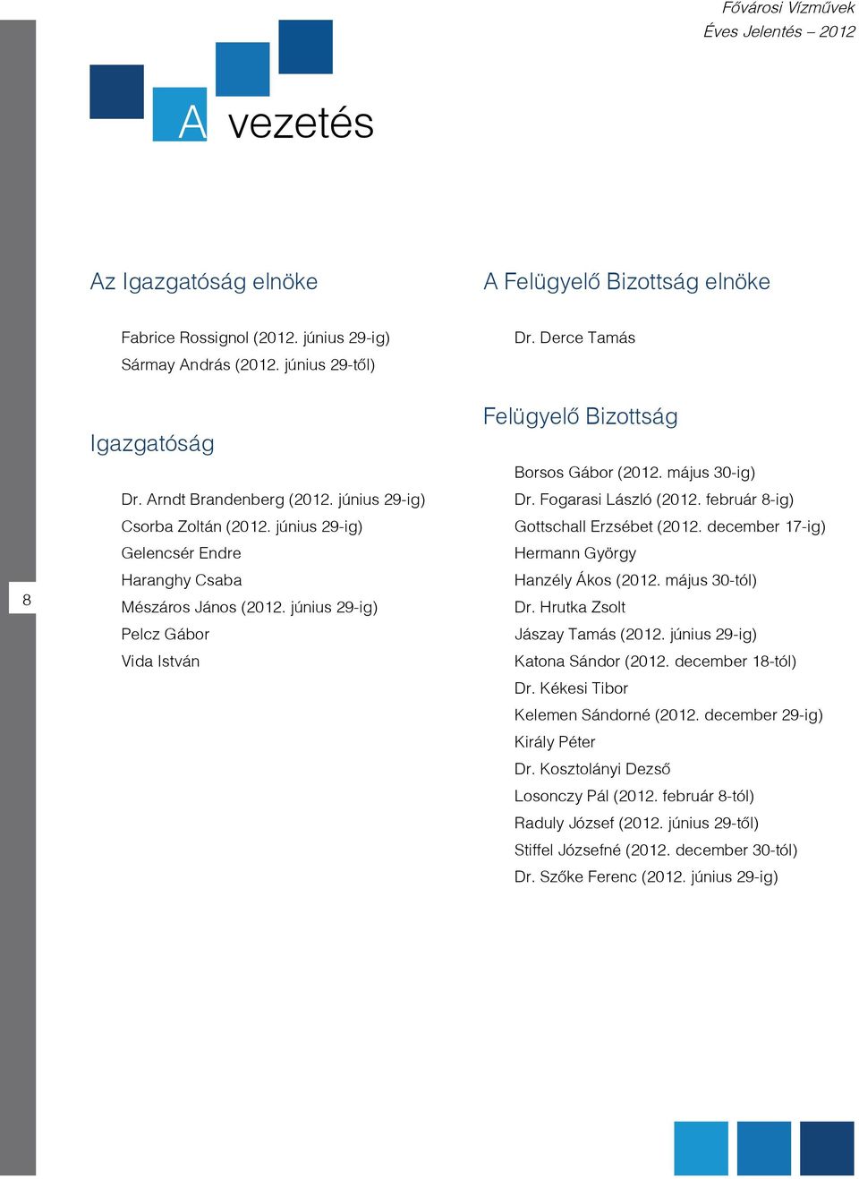 június 29-ig) Pelcz Gábor Vida István Felügyelô Bizottság Borsos Gábor (2012. május 30-ig) Dr. Fogarasi László (2012. február 8-ig) Gottschall Erzsébet (2012.