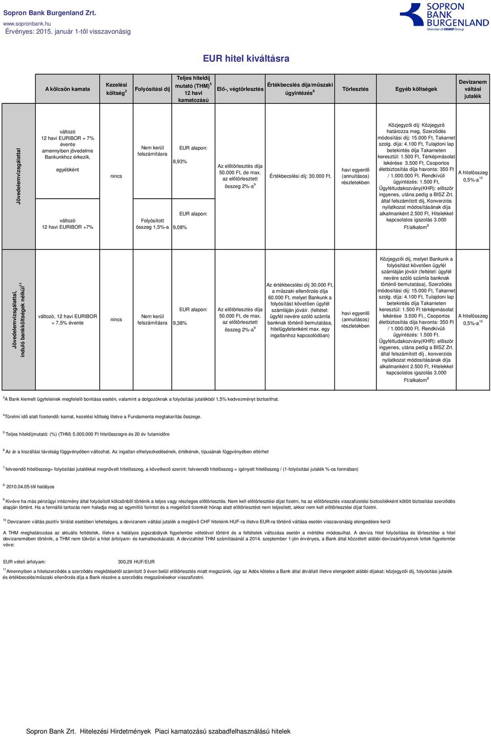 EUR alapon: 9,08% 50.000 Ft, de max. az előtörlesztett összeg 2%-a 9 Közjegyzői díj: Közjegyző határozza meg, Szerződés módosítási díj: 15.000 Ft, Takarnet szolg. díja: 4.