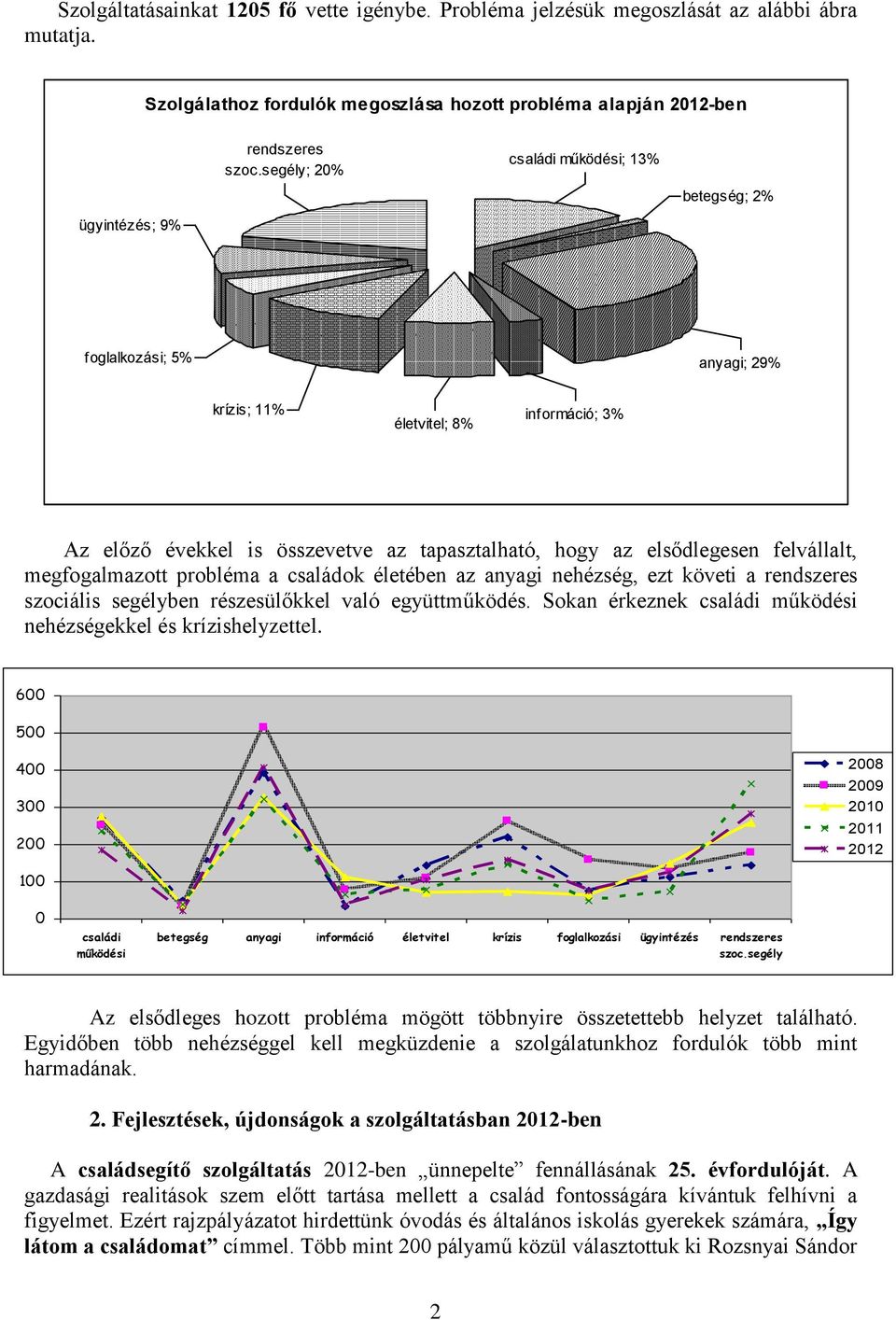 elsődlegesen felvállalt, megfogalmazott probléma a családok életében az anyagi nehézség, ezt követi a rendszeres szociális segélyben részesülőkkel való együttműködés.