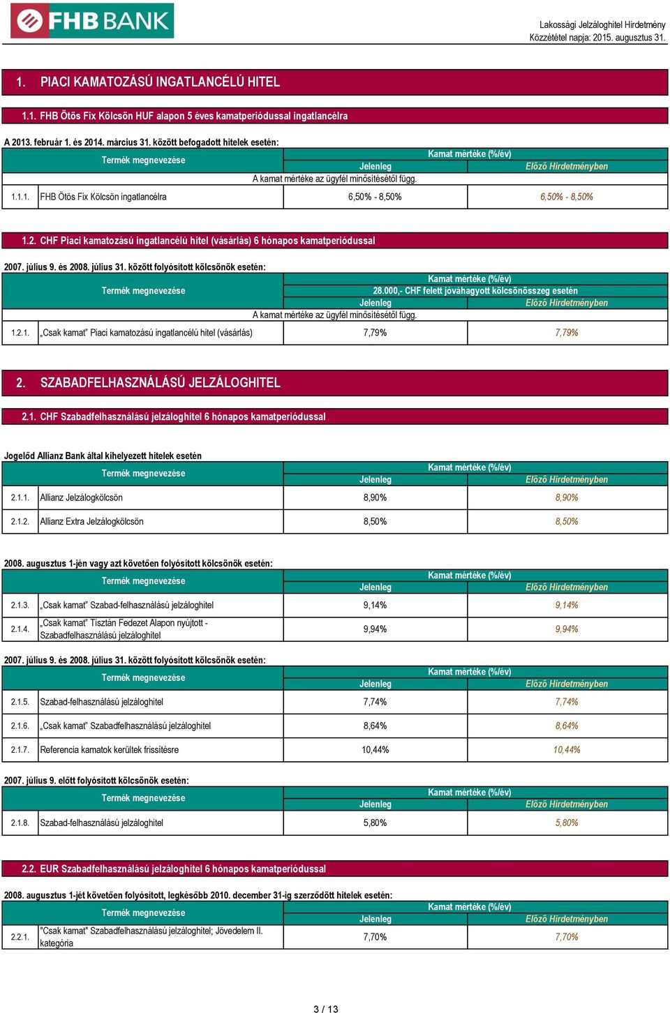 CHF Piaci kamatozású ingatlancélú hitel (vásárlás) 6 hónapos kamatperiódussal 2007. július 9. és 2008. július 31. között folyósított kölcsönök esetén: 28.