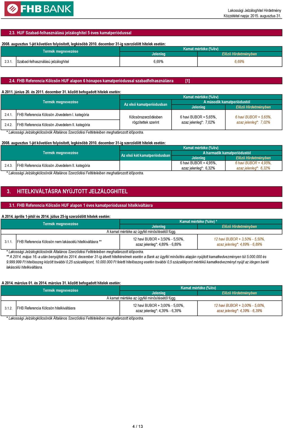 augusztus 1-jét követően folyósított, legkésőbb 2010. december 31-ig szerződött hitelek esetén: 2.4.3. 2.4.1. FHB Referencia Kölcsön Jövedelem I. kategória 2.4.2. FHB Referencia Kölcsön Jövedelem II.