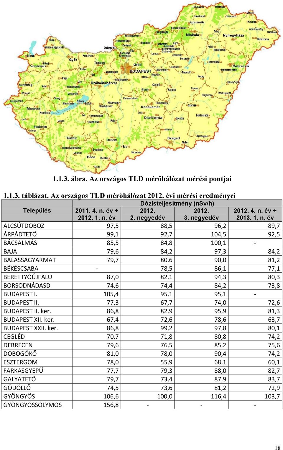 80,6 90,0 81,2 BÉKÉSCSABA - 78,5 86,1 77,1 BERETTYÓÚJFALU 87,0 82,1 94,3 80,3 BORSODNÁDASD 74,6 74,4 84,2 73,8 BUDAPEST I. 105,4 95,1 95,1 - BUDAPEST II. 77,3 67,7 74,0 72,6 BUDAPEST II. ker.