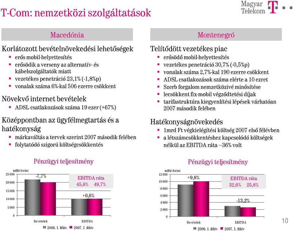 második felében folytatódó szigorú költségcsökkentés Montenegró Telítődött vezetékes piac erősödő mobil-helyettesítés vezetékes penetráció 3,7% (-,5%p) vonalak száma 2,7%-kal 19 ezerre csökkent ADSL