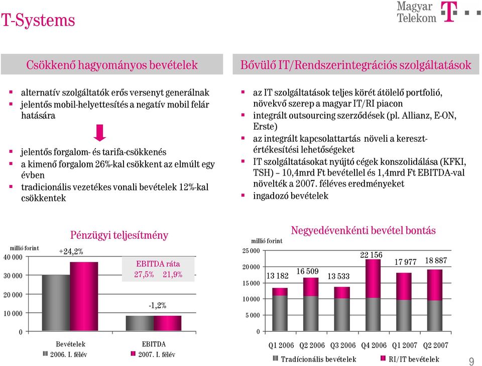 portfolió, növekvő szerep a magyar IT/RI piacon integrált outsourcing szerződések (pl.