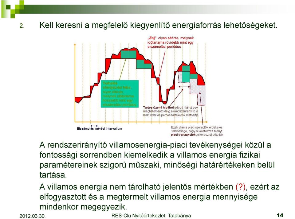 villamos energia fizikai paramétereinek szigorú mőszaki, minıségi határértékeken belül tartása.