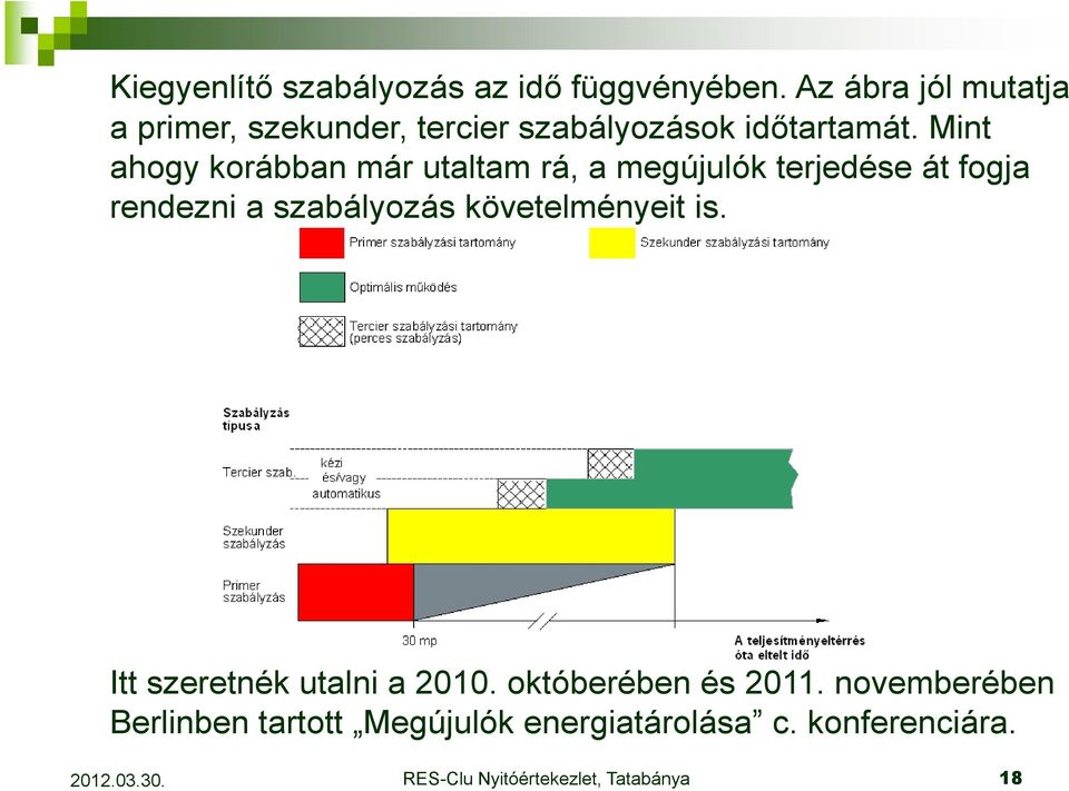 Mint ahogy korábban már utaltam rá, a megújulók terjedése át fogja rendezni a szabályozás