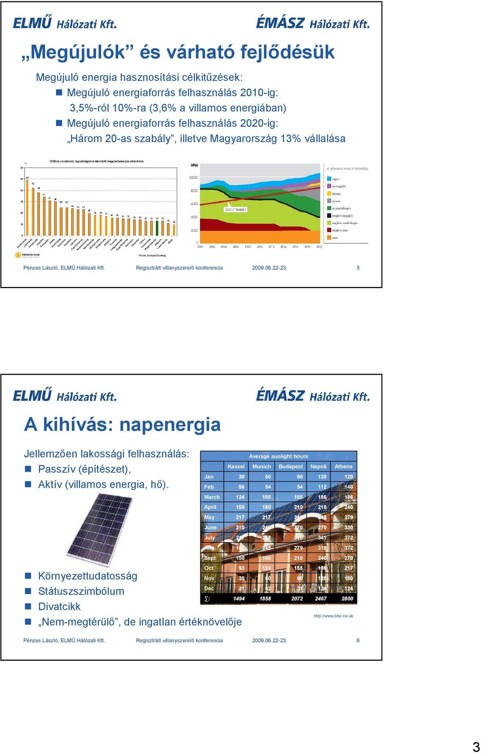5 A kihívás: napenergia Jellemzıen lakossági felhasználás: Passzív (építészet), Aktív (villamos energia, hı).