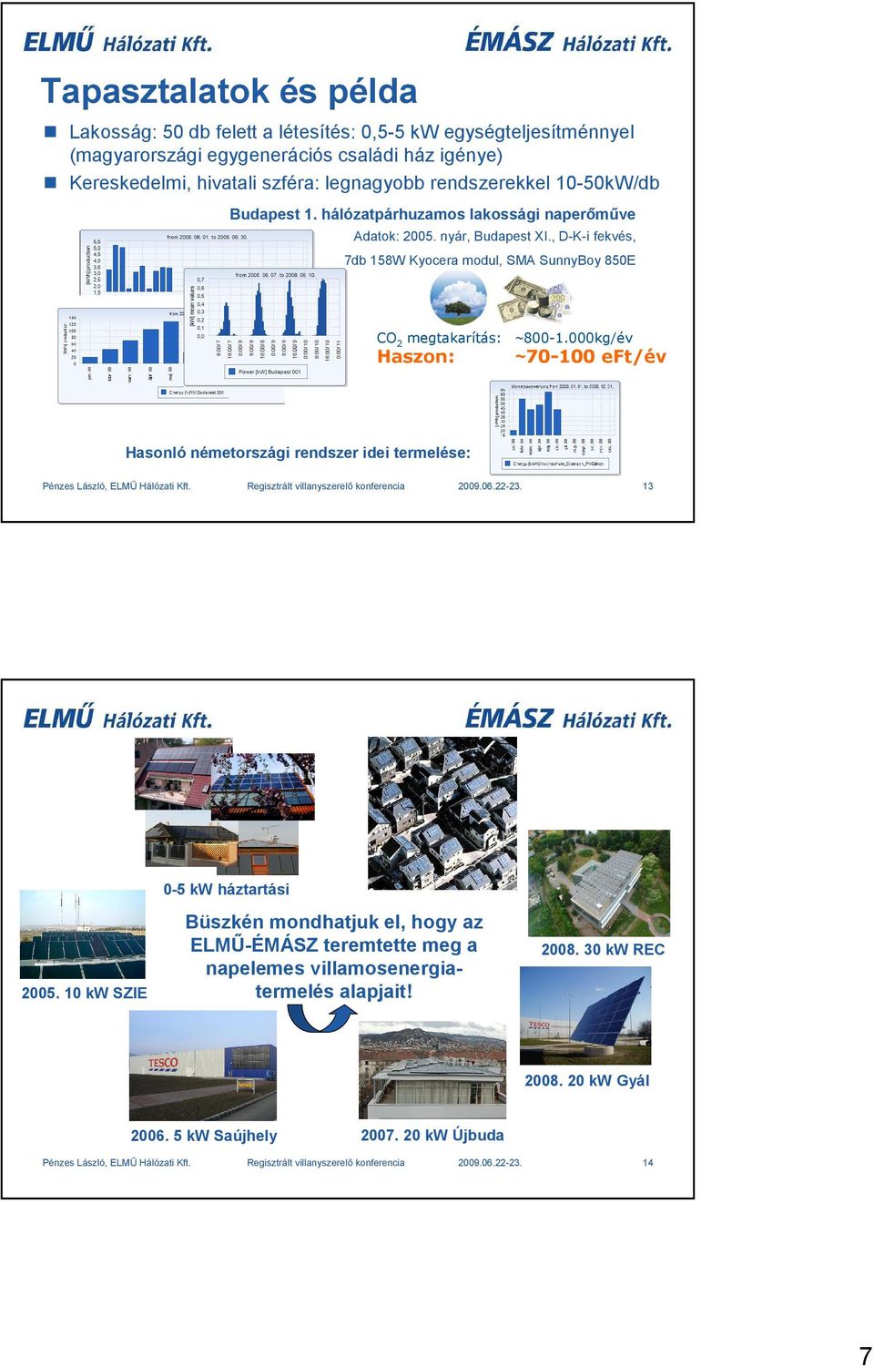 000kg/év Haszon: ~70-100 eft/év Hasonló németországi rendszer idei termelése: Pénzes László, ELMŐ Hálózati Kft. Regisztrált villanyszerelı konferencia 2009.06.22-23. 13 0-5 kw háztartási 2005.