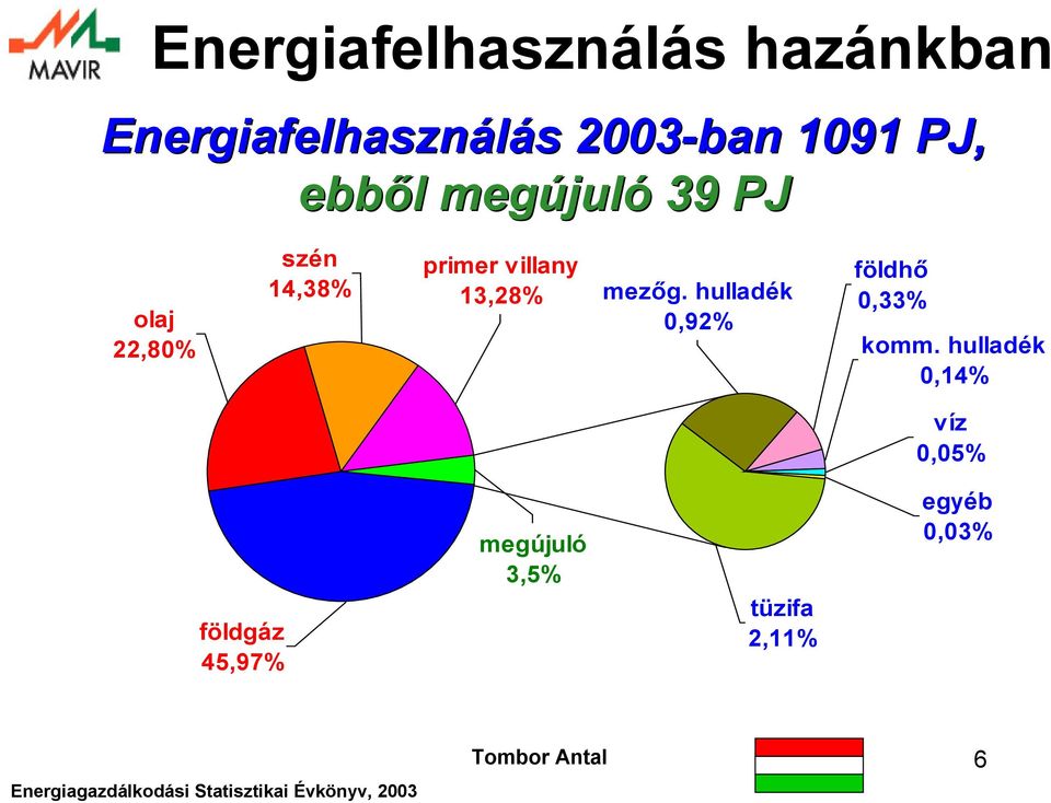 hulladék,92% földhő,33% komm.