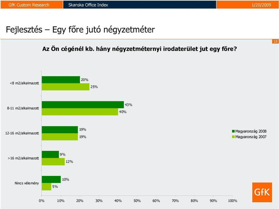 18 <8 m2/alkalmazott 20% 25% 8-11 m2/alkalmazott 40% 4 12-16 m2/alkalmazott