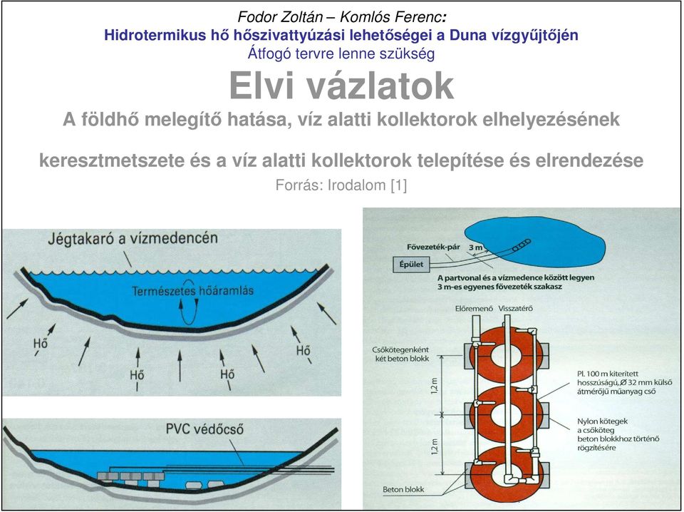 keresztmetszete és a víz alatti