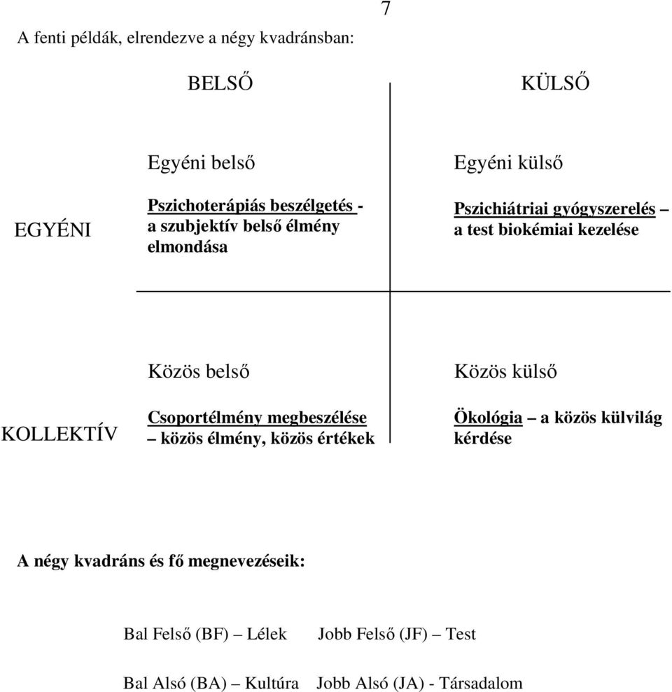 belsı Csoportélmény megbeszélése közös élmény, közös értékek Közös külsı Ökológia a közös külvilág kérdése A négy