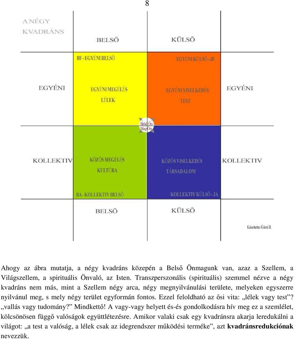 négy terület egyformán fontos. Ezzel feloldható az ısi vita: lélek vagy test? vallás vagy tudomány? Mindkettı!