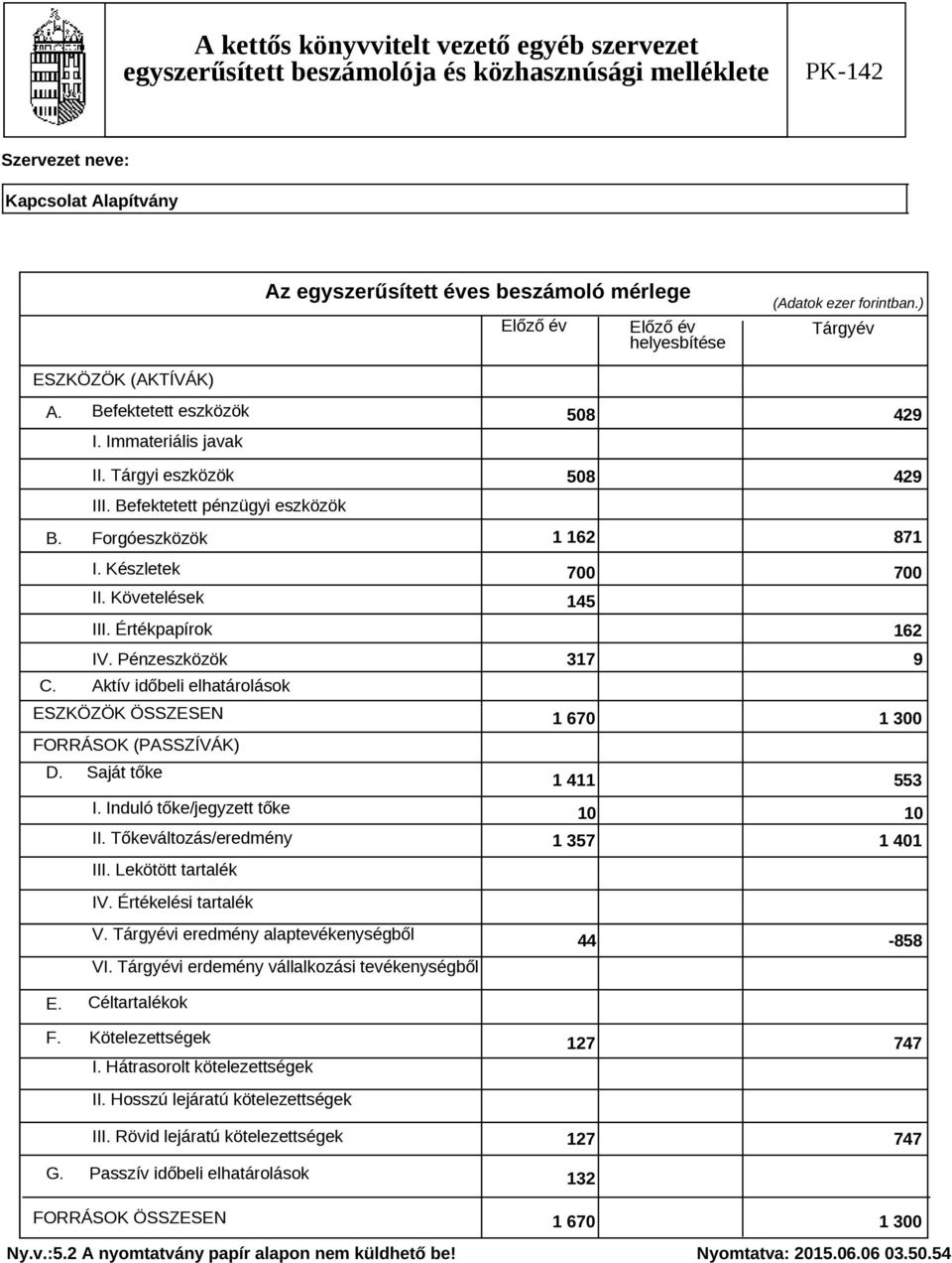 Tőkeváltozás/eredmény III. Lekötött tartalék 508 429 508 429 1 162 871 700 700 145 162 317 9 1 670 1 300 1 411 553 10 10 1 357 1 401 IV. Értékelési tartalék V. Tárgyévi eredmény alaptevékenységből VI.