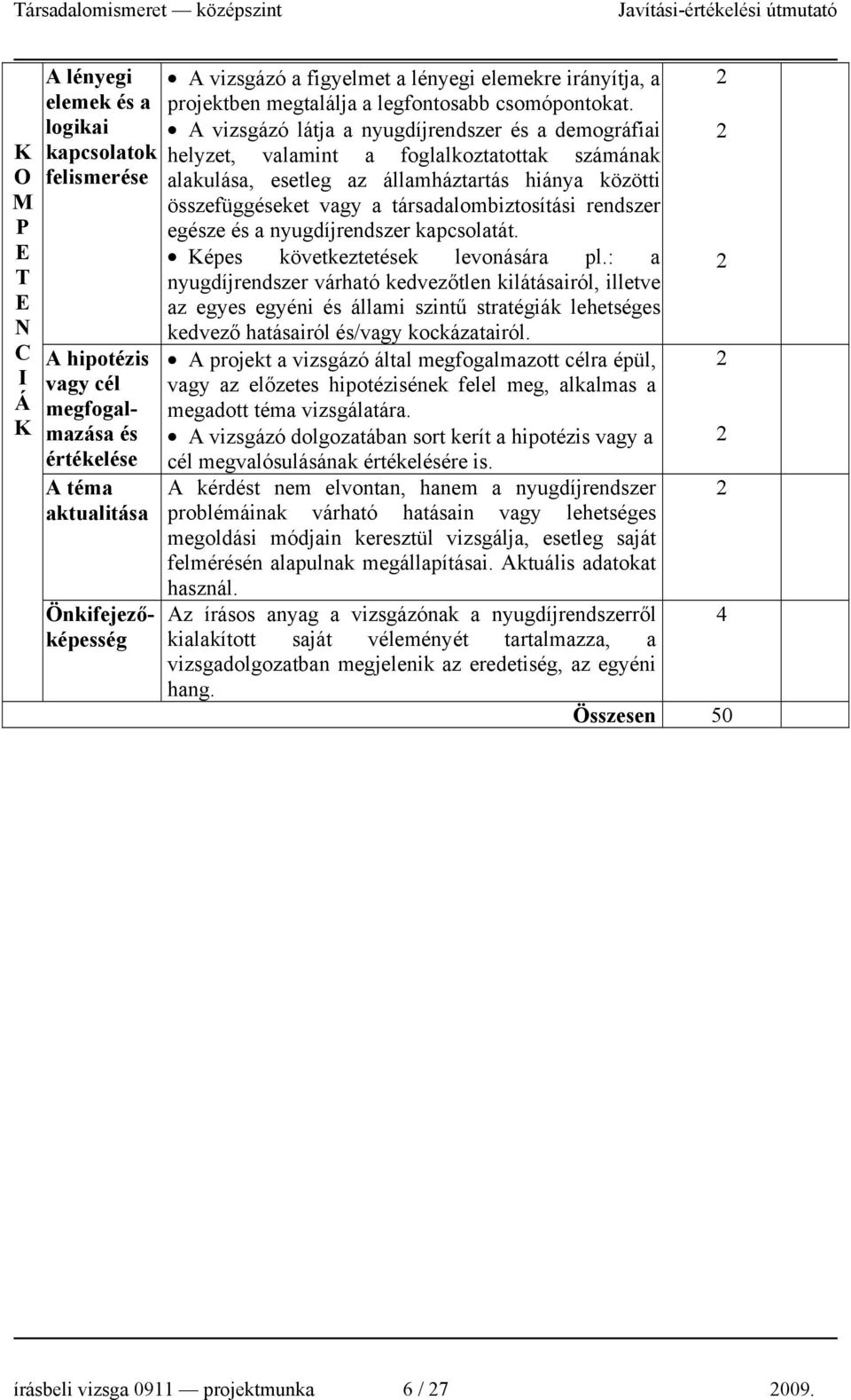 A vizsgázó látja a nyugdíjrendszer és a demográfiai helyzet, valamint a foglalkoztatottak számának alakulása, esetleg az államháztartás hiánya közötti összefüggéseket vagy a társadalombiztosítási