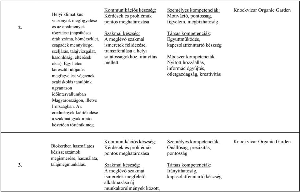 Az eredmények kiértékelése a szakmai gyakorlatot követően történik meg.