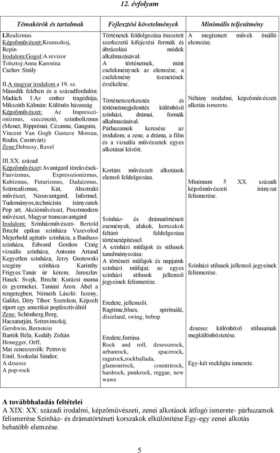 Második felében és a századfordulón: Madách I:Az ember tragédiája, Mikszáth Kálmán: Különös házasság Képzőművészet: Az Impresszionizmus, szecesszió, szimbolizmus (Monet, Ripprónai, Cézanne, Gauguin,
