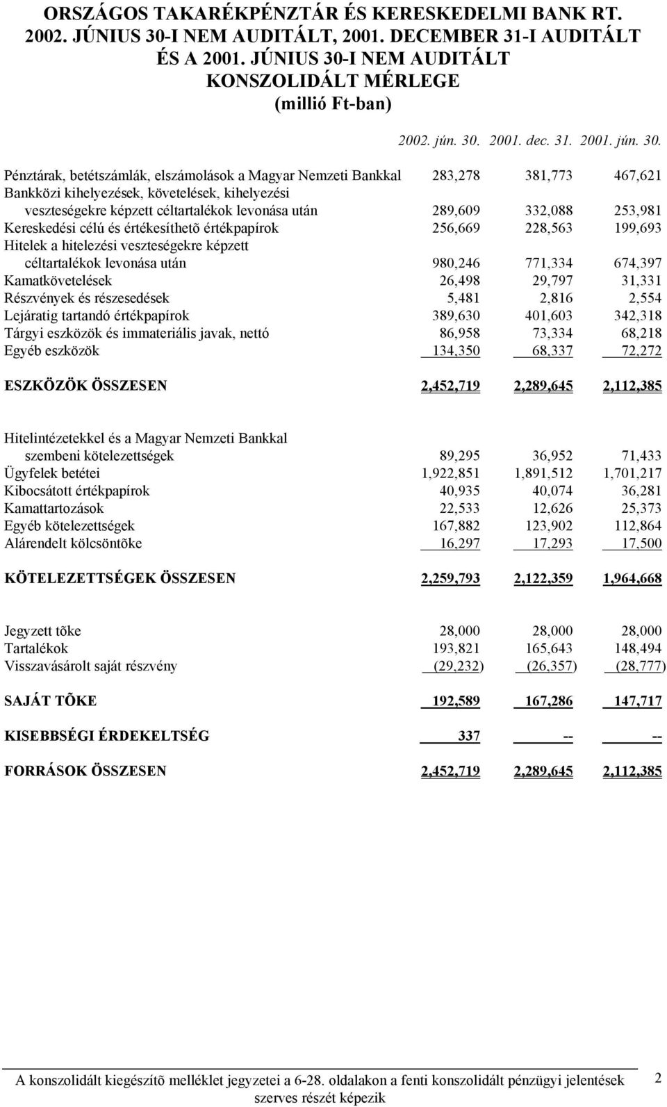 I NEM AUDITÁLT KONSZOLIDÁLT MÉRLEGE (millió Ft-ban) 2001. jún. 30.