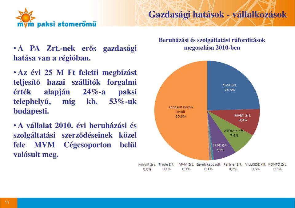 teljesítı hazai szállítók forgalmi érték alapján 24%-a paksi telephelyő, míg kb. 53%-uk budapesti.