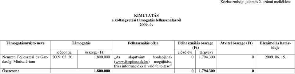 idıpontja összege (Ft) elızı évi tárgyévi Nemzeti Fejlesztési és Gazdasági 2009. 03. 30. 1.800.