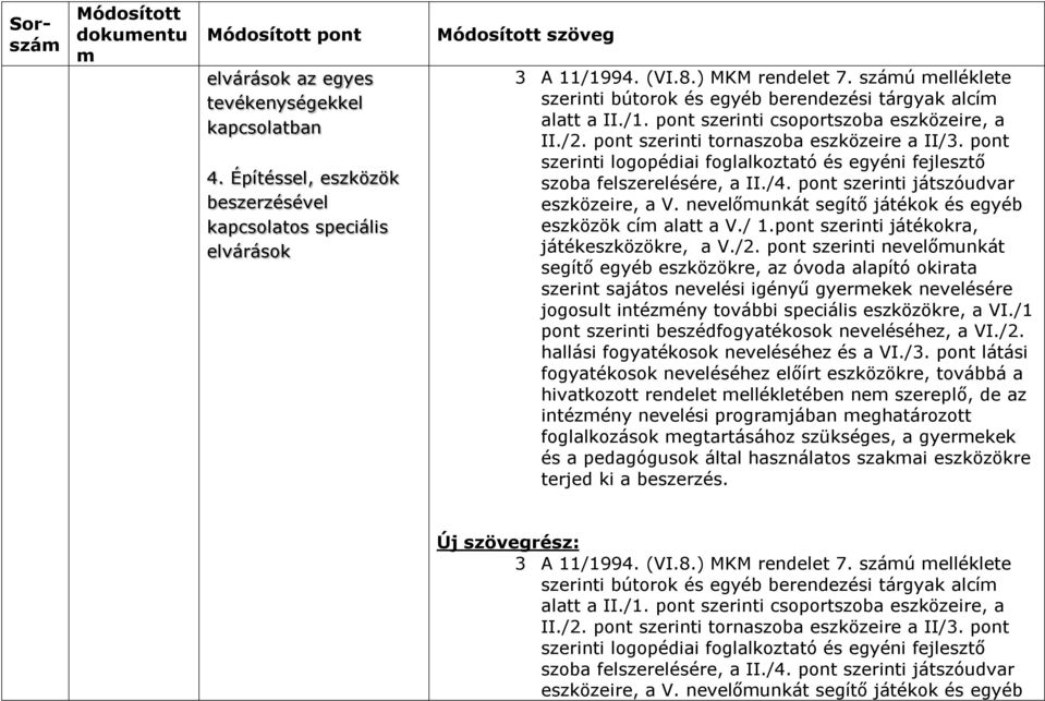 pont szerinti logopédiai foglalkoztató és egyéni fejlesztő szoba felszerelésére, a II./4. pont szerinti játszóudvar eszközeire, a V. nevelőunkát segítő játékok és egyéb eszközök cí alatt a V./ 1.