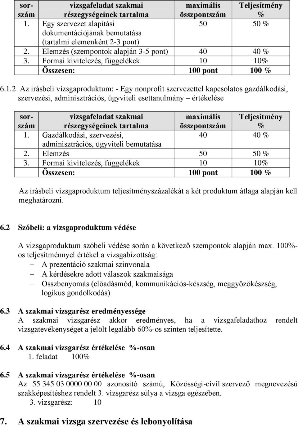 Formai kivitelezés, függelékek 10 10% Összesen: 100 pont 100 % sorszám vizsgafeladat szakmai részegységeinek tartalma maximális összpontszám Teljesítmény % 1.