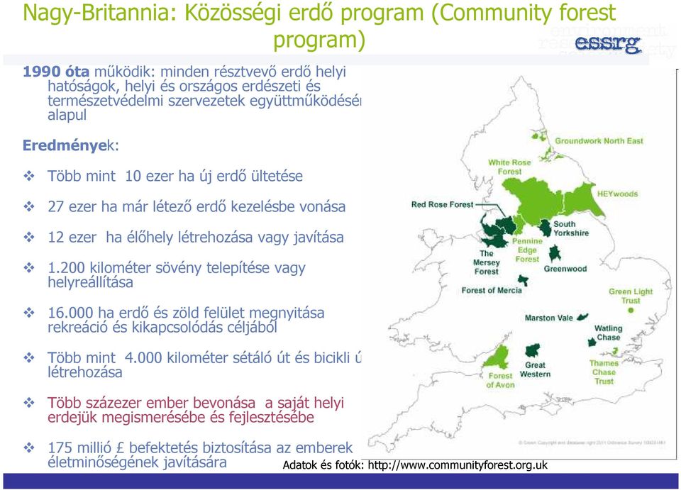 200 kilométer sövény telepítése vagy helyreállítása 16.000 ha erdı és zöld felület megnyitása rekreáció és kikapcsolódás céljából Több mint 4.