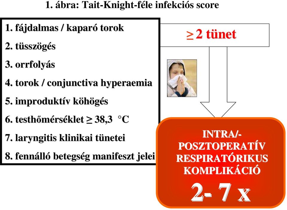 improduktív v köhögésk 6. testhımérs rséklet 38,3 C 7.