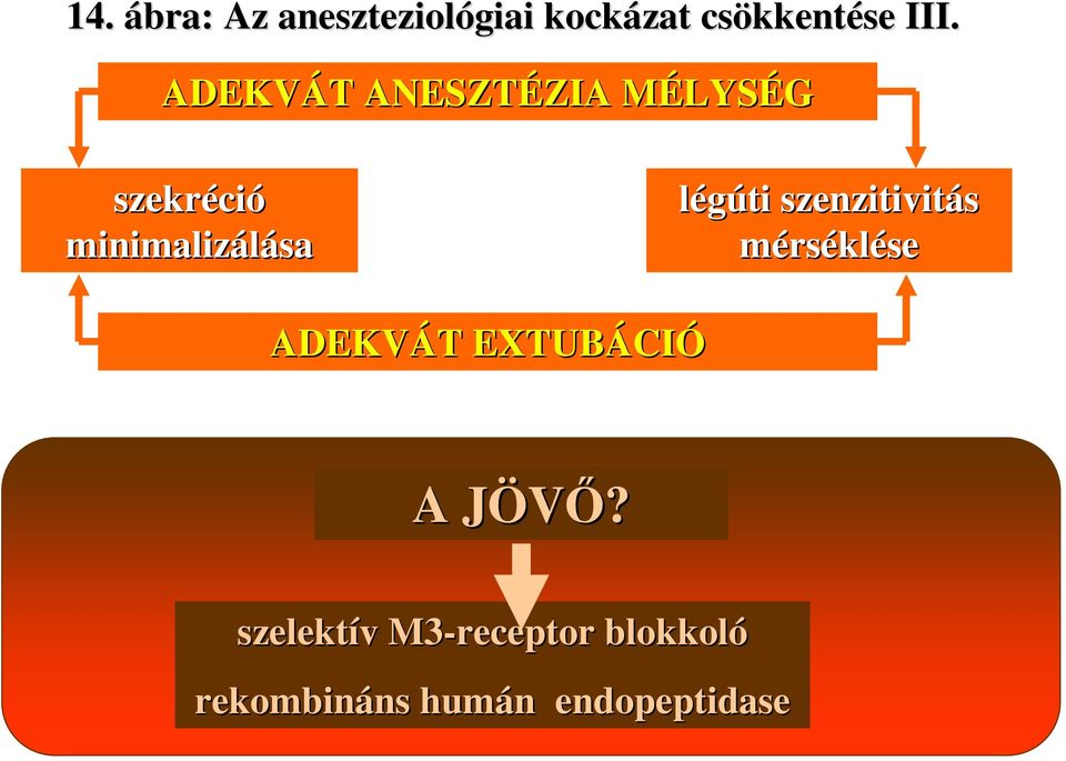 légúti szenzitivitás mérséklése ADEKVÁT T EXTUBÁCI CIÓ A JÖVİ?