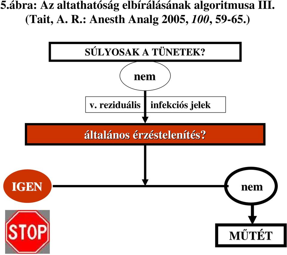 ) SÚLYOSAK A TÜNETEK? T nem v.