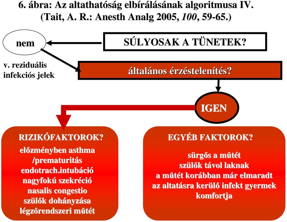 elızm zményben asthma /prematuritás endotrach.