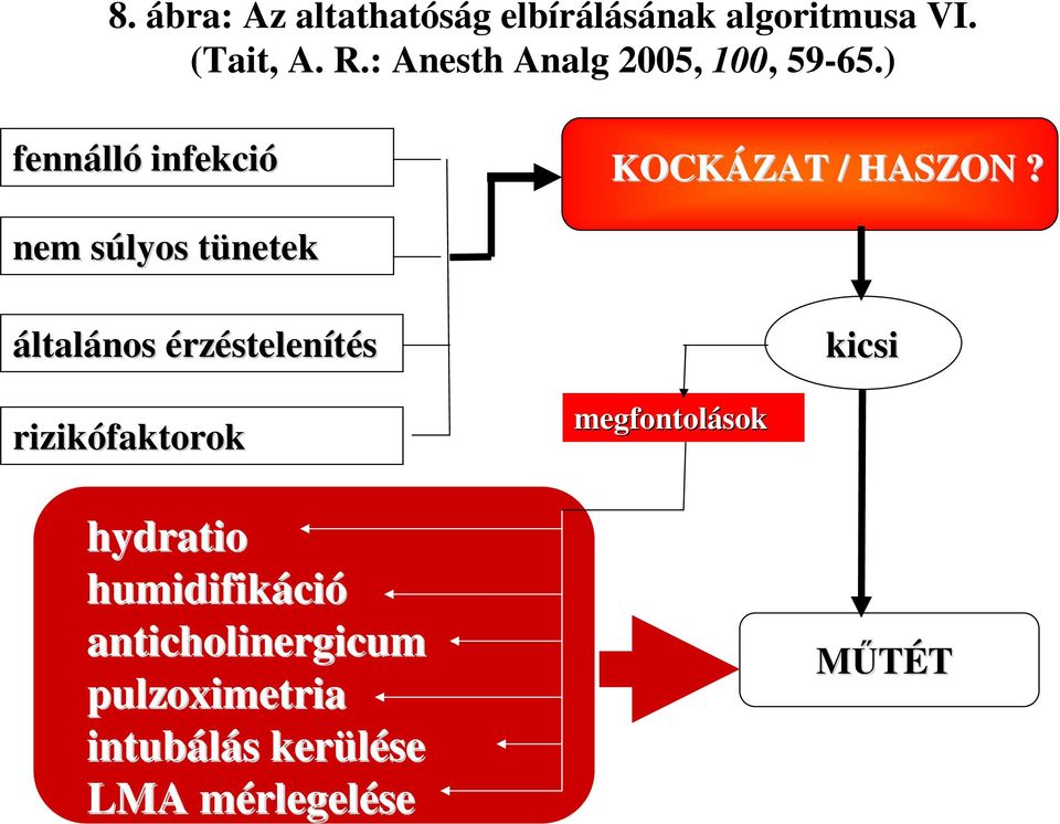 nem súlyos s tünetekt általános érzéstelenítés kicsi rizikófaktorok