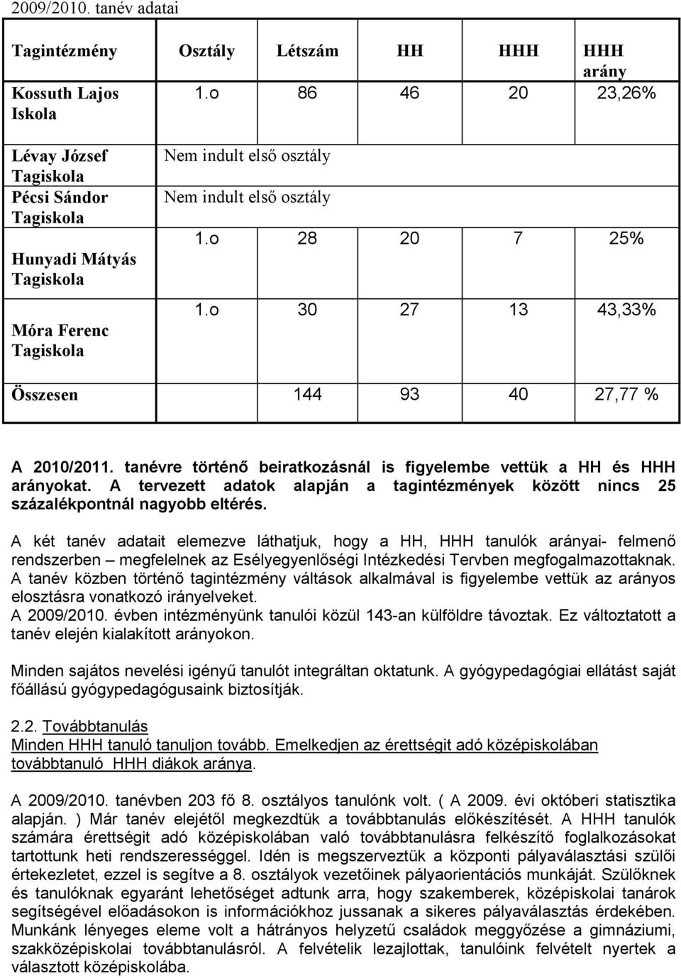 tanévre történı beiratkozásnál is figyelembe vettük a HH és HHH arányokat. A tervezett adatok alapján a tagintézmények között nincs 25 százalékpontnál nagyobb eltérés.