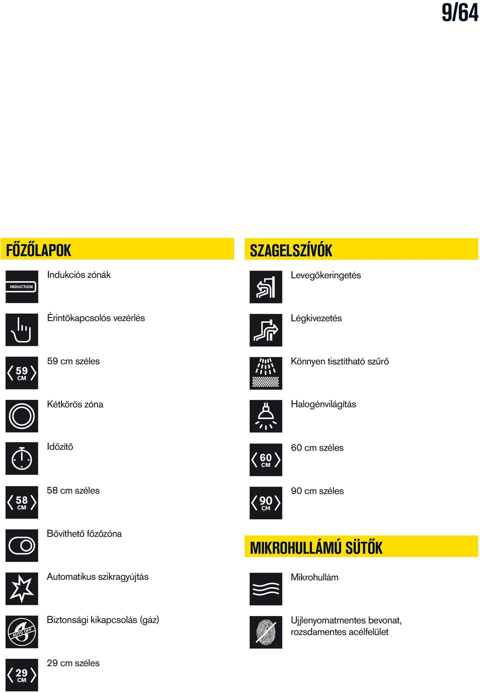 széles 58 58 cm széles 90 cm széles Bővíthető főzőzóna Automatikus szikragyújtás MIKROHULLÁMÚ SÜTŐK