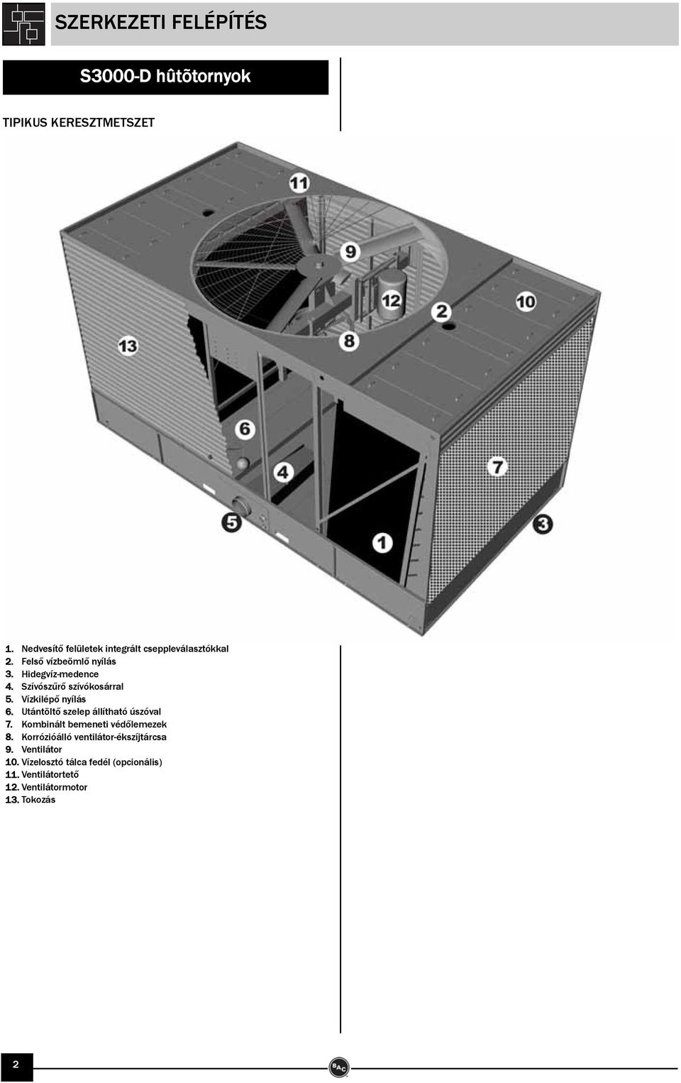 Szívószűrő szívókosárral 5. Vízkilépő nyílás 6. Utántöltő szelep állítható úszóval 7.