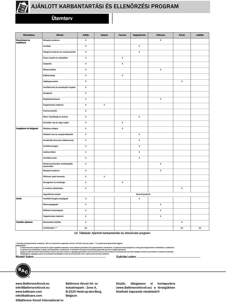 Meghajtószerkezet X X Fogaskerekes hajtómű X X Frekvenciaváltó X Motor feszültsége és árama X X Szokatlan zaj és/vagy rezgés X X Vizsgálatok és felügyelet Általános állapot X X Hőátadó rész és