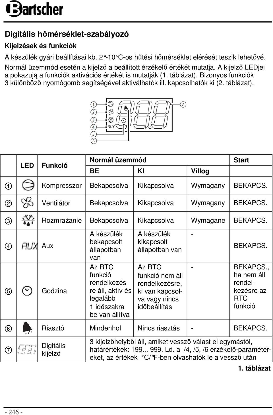 Bizonyos funkciók 3 különböző nyomógomb segítségével aktiválhatók ill. kapcsolhatók ki (2. táblázat).