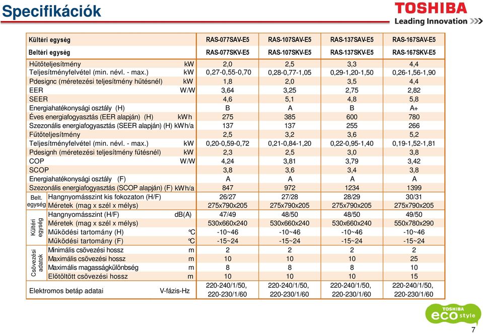 ) kw 0,27-0,55-0,70 0,28-0,77-1,05 0,29-1,20-1,50 0,26-1,56-1,90 kw Pdesignc (méretezési teljesítmény hűtésnél) kw 1,8 2,0 3,5 4,4 EER W/W 3,64 3,25 2,75 2,82 SEER 4,6 5,1 4,8 5,8 Energiahatékonysági