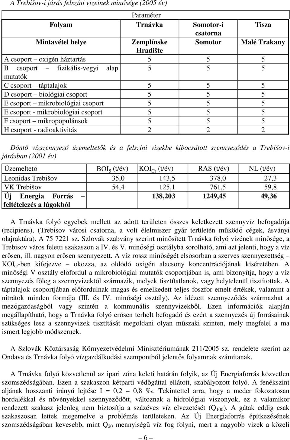 mikropopulánsok 5 5 5 H csoport - radioaktivitás 2 2 2 Döntı vízszennyezı üzemeltetık és a felszíni vizekbe kibocsátott szennyezıdés a Trebišov-i járásban (2001 év) Üzemeltetı BOI 5 (t/év) KOI Cr