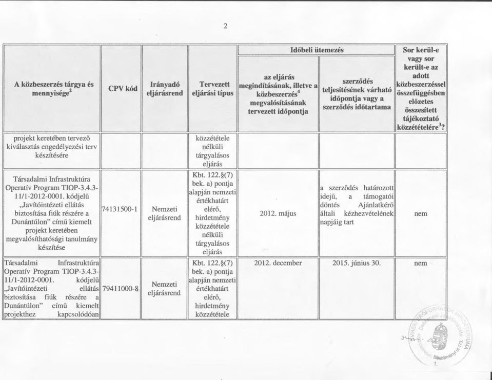 (7) Kbt. 22. (7) 202. május 202. december a határozott idejű, a támogatói döntés Ajánlatkérő általi kézhezvételének napjáig tart 205. június 30. LoBi,\~ ~.r ~.