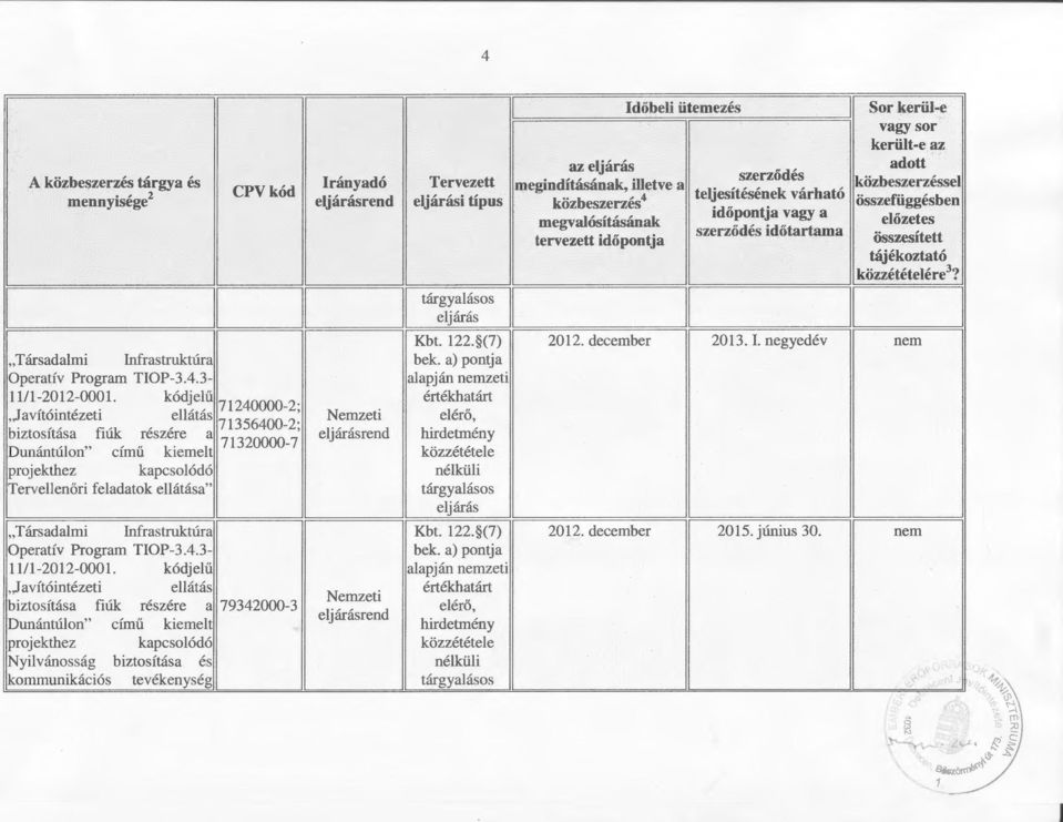 kódjelű jj 79342000-3 Nyilvánosság biztosítása és kommunikációs tevékenység Kbt. 22. (7) Kbt. 22. (7) 202. december 203. I. negyedév 202. december 205. június 30.