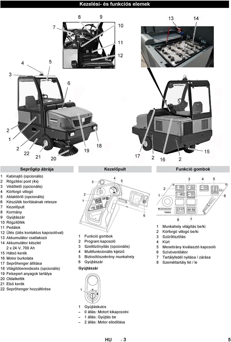 Motor burkolata Seprőhenger állítása Világítóberendezés (opcionális) Felsepert anyagok tartálya Oldalkefék Első kerék Seprőhenger hozzáférése Kezelőpult 1 2 3 4 5 6 Funkció gombok Program kapcsoló