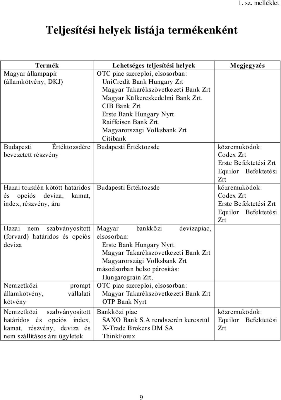 Zrt Magyar Külkereskedelmi Bank Zrt. CIB Bank Zrt Erste Bank Hungary Nyrt Raiffeisen Bank Zrt.