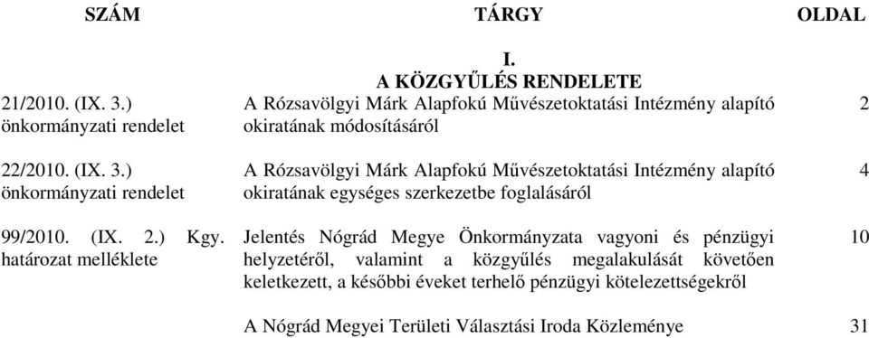 Művészetoktatási Intézmény alapító okiratának egységes szerkezetbe foglalásáról Jelentés Nógrád Megye Önkormányzata vagyoni és pénzügyi helyzetéről,