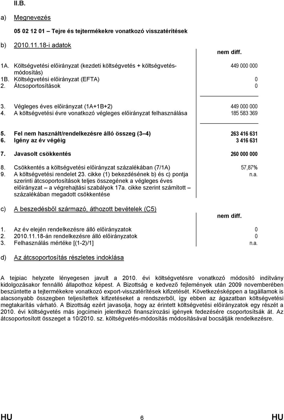 Javasolt csökkentés 260 000 000 8. Csökkentés a költségvetési előirányzat százalékában (7/1A) 57,87% százalékában megadott csökkentése 3.