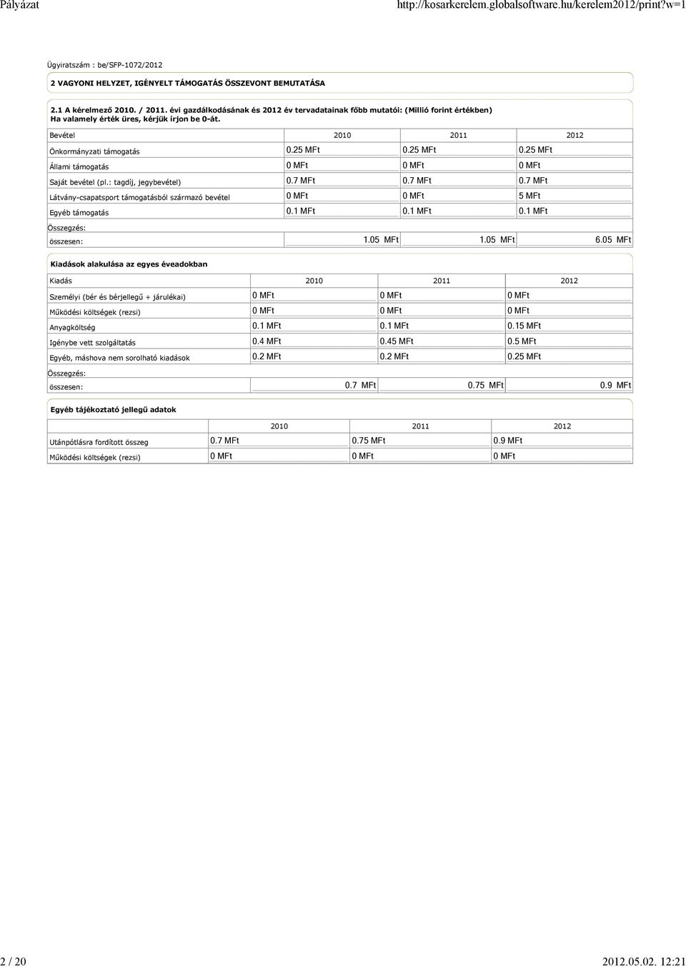 Bevétel 2010 2011 2012 Önkormányzati támogatás Állami támogatás Saját bevétel (pl.: tagdíj, jegybevétel) Látvány-csapatsport támogatásból származó bevétel Egyéb támogatás 0.25 MFt 0.