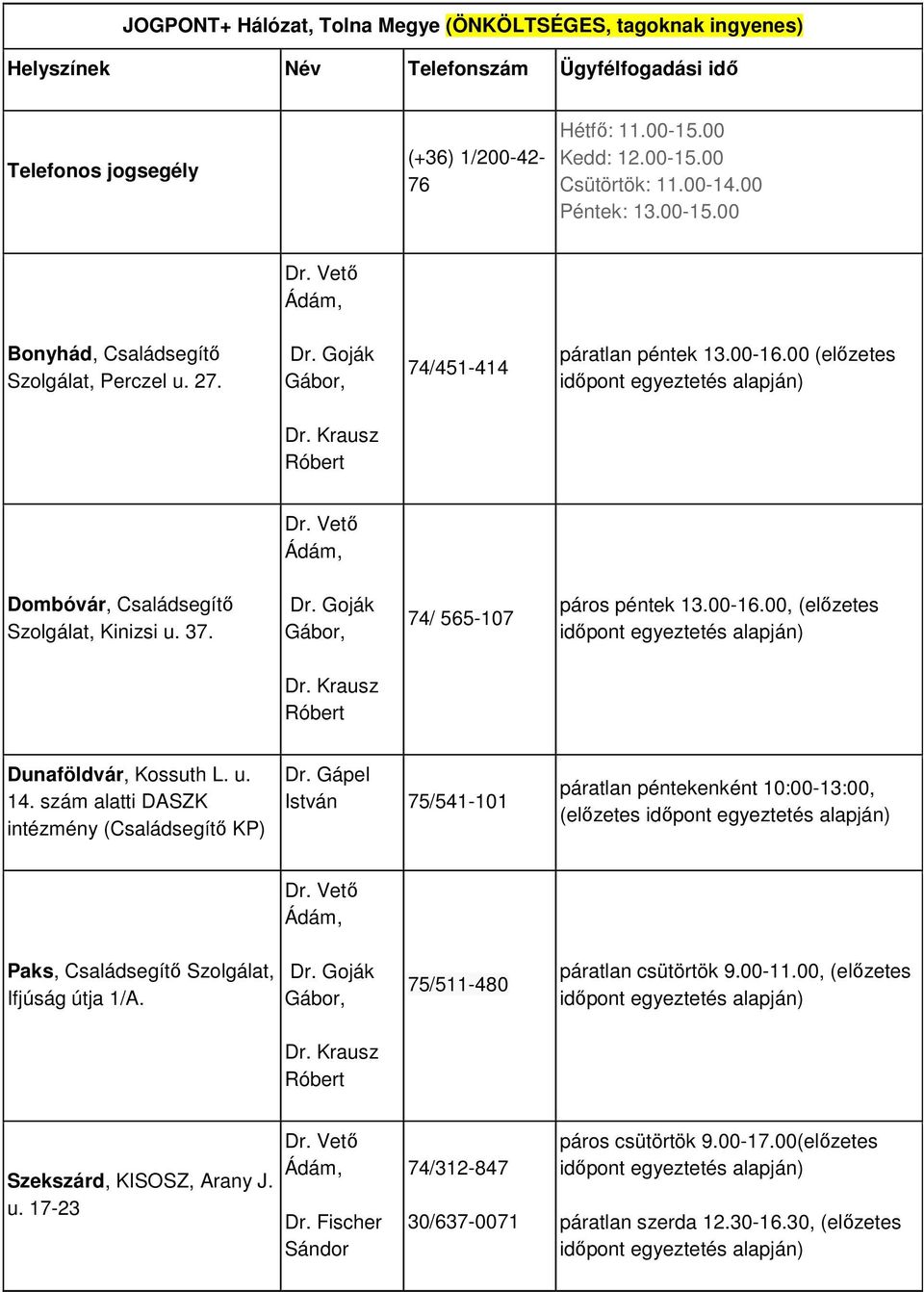 74/ 565-107 páros péntek -, (előzetes Dunaföldvár, Kossuth L. u. 14. szám alatti DASZK intézmény (Családsegítő KP) Dr.